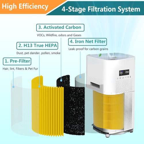 Lhari 2-Pack AP401 Pets Allergy Replacement Air Filter, Compatible with Dayette AP401 AP402 Air Purifier and JOWSET AP402 AP403 Air Purifier, Designed for Pets Odors