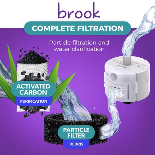 BROOK Glass Pet Fountain Filter Replacement Set – 6 Filter Rings & 12 Activated Carbon Pouches – Up to 6 Month Supply Replacement Filters Set for BROOK Cat Fountain