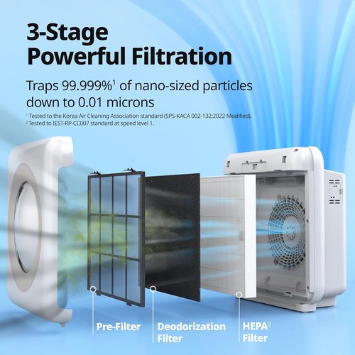 Coway Airmega AP-1512HH(W) True HEPA Air Purifier - Smart Air Quality Monitoring & Eco Mode, White