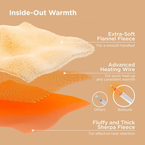 Bedsure Plaid Electric Blanket Twin - Flannel Sherpa Heated Blanket with Plaid Pattern, Heating with 6 Heating Levels, 10 Time Settings, 8-Hour Auto-Off, Warm Gifts for Grandma (Grey, 62"x84")