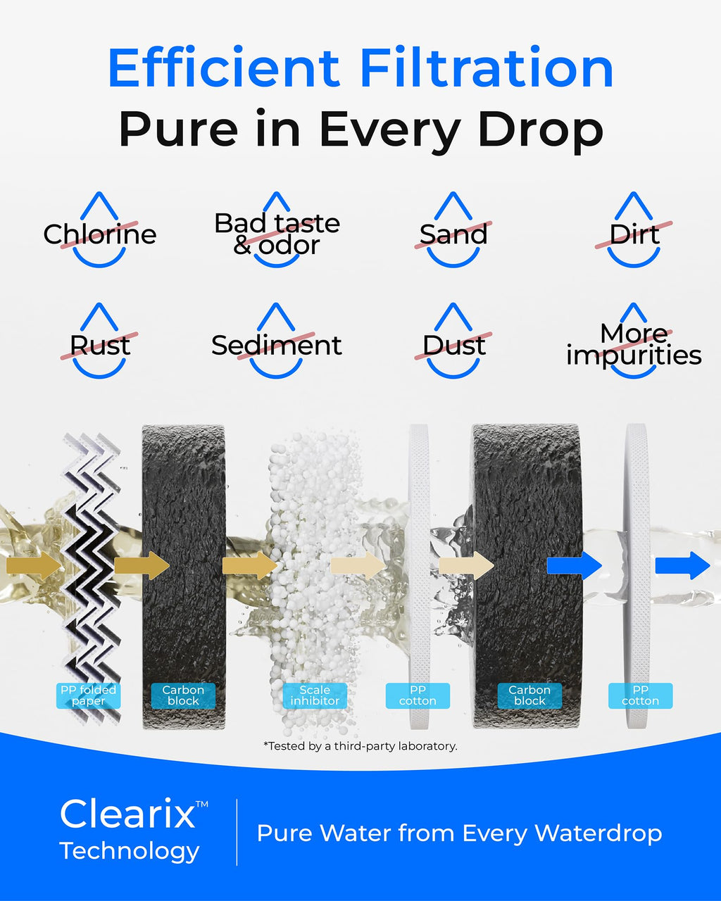 Waterdrop G5P500-CF Filter, Replacement for Waterdrop G5P500 Undersink Reverse Osmosis System, 6-month Lifetime