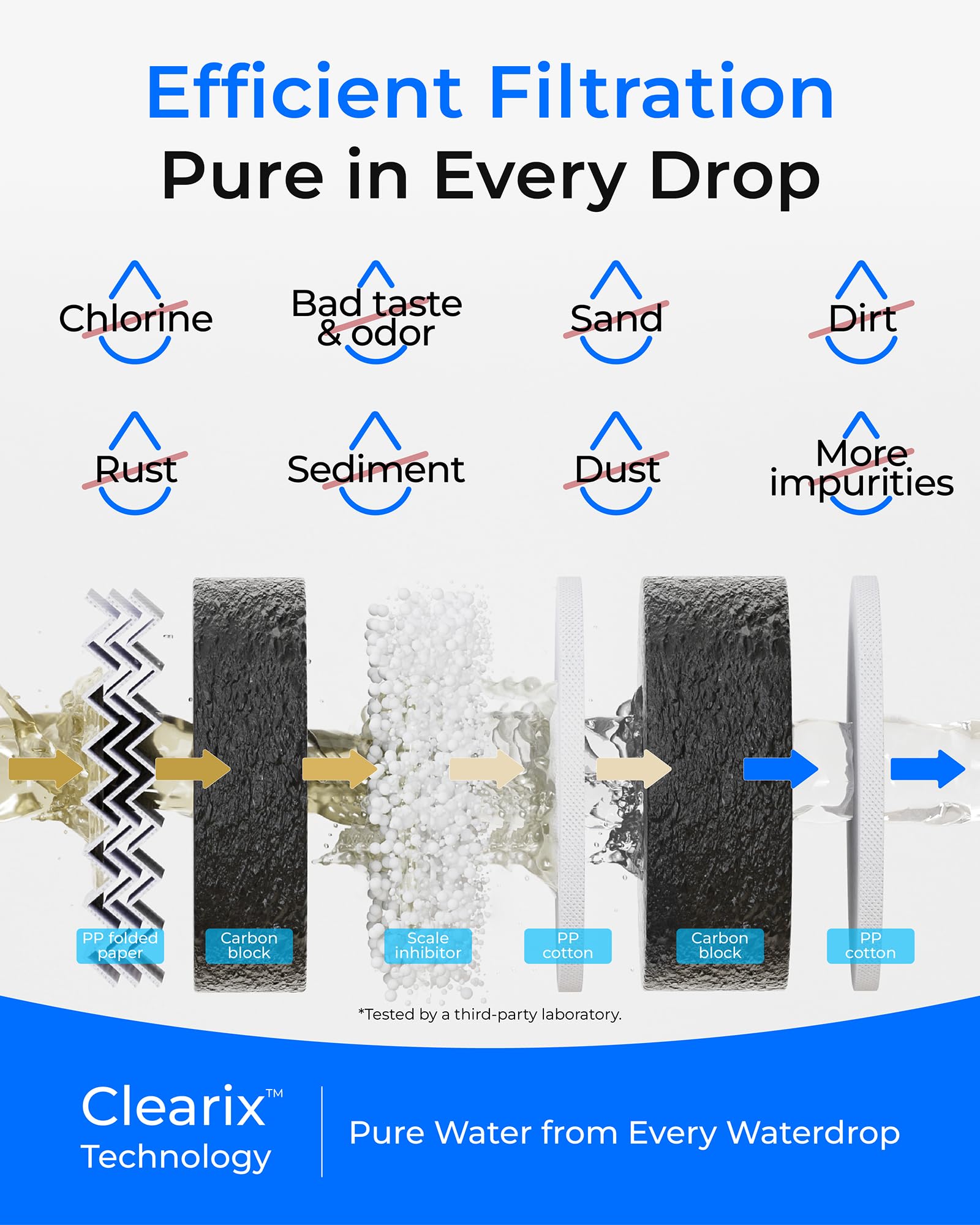 Waterdrop G5P500-CF Filter, Replacement for Waterdrop G5P500 Undersink Reverse Osmosis System, 6-month Lifetime