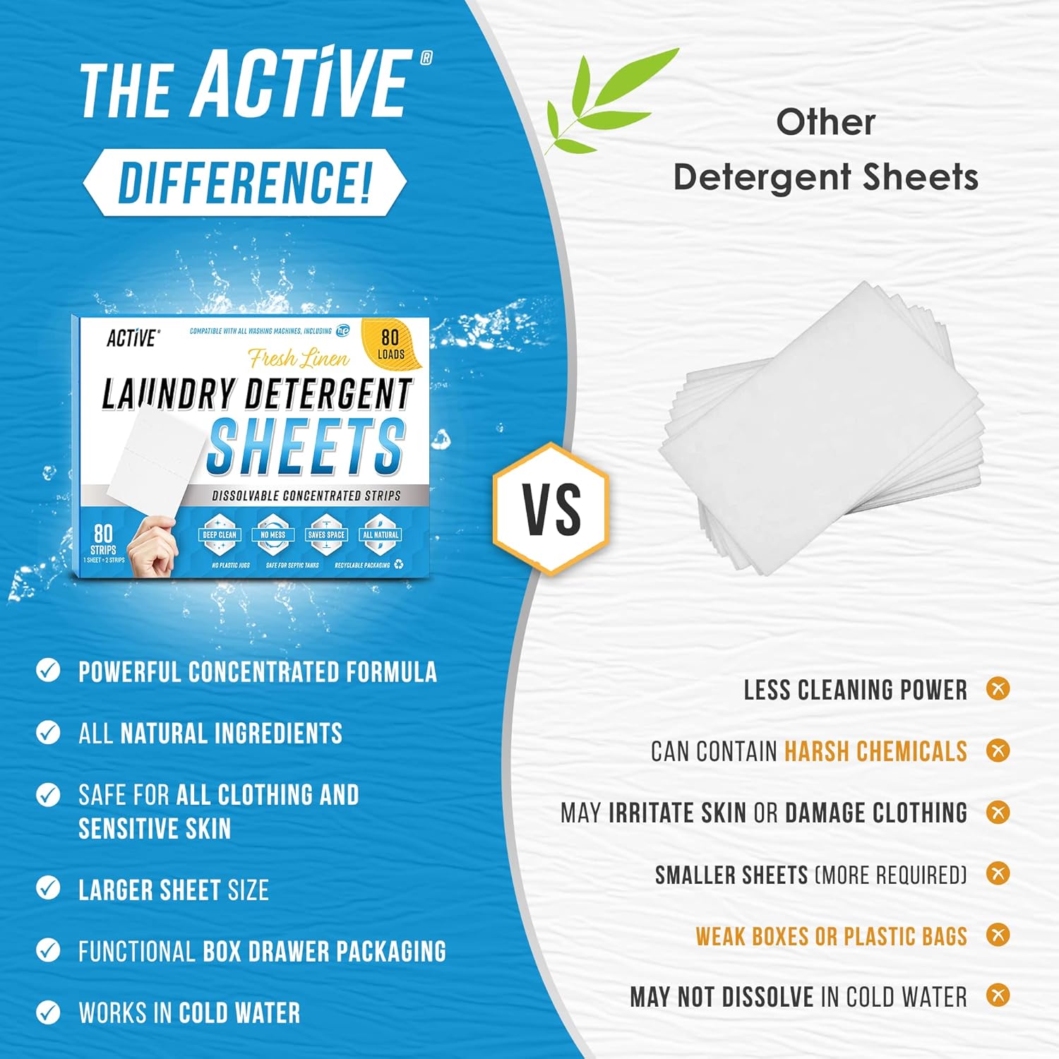 Skiennix Laundry Detergent Sheets - Eco-Friendly 80 Loads, Fresh Linen Scent, Space-Saving Dissolvable Strips