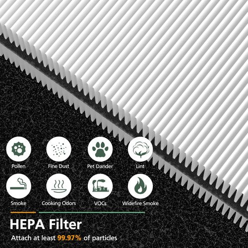2 Pack Mini Max Replacement Filter Compatible with Blueair Blue Pure Mini Max Air Purifiers, HEPA & Activated Carbon Blue Pure FMINI Filter Fits for Blue Pure Mini Max