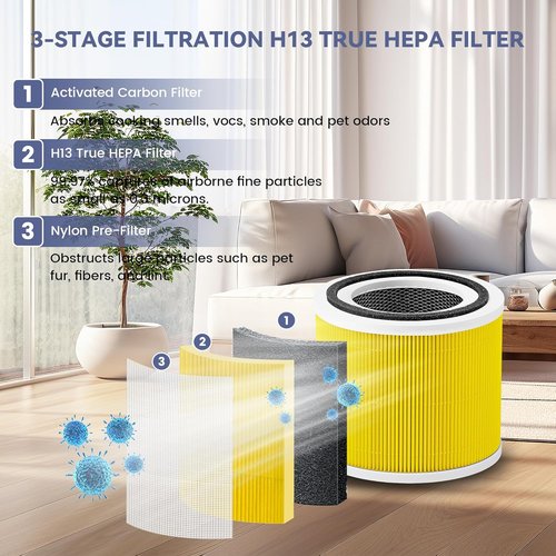 LEVOIT Core 300 Pet Care Replacement Filter - 3-in-1 True H13 & Activated Carbon | 2-Pack