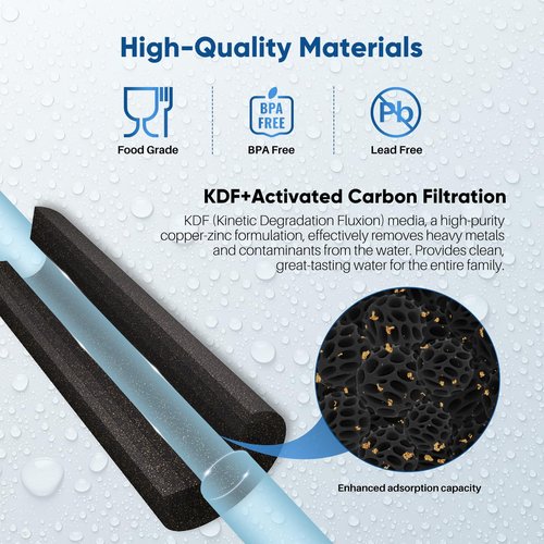 1 Micron 2.5" x 10" Whole House CTO Carbon Water Filter Cartridge Replacement for Under Sink Water Filter System, Dupont WFPFC8002, WFPFC9001, FXWTC, SCWH-5, WHEF-WHWC, WHCF-WHWC, AMZN-SCWH-5, 4Pack