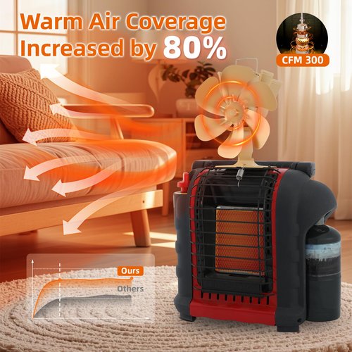 TCFUNDY Heat Powered Wood Stove Fan, 6-Blades Fireplace Fan Non Electric for Warm Air Circulation, Stove Fan with Magnetic Thermometer for Wood Burning Stove, Pellet, Log, Silent Operation, Golden