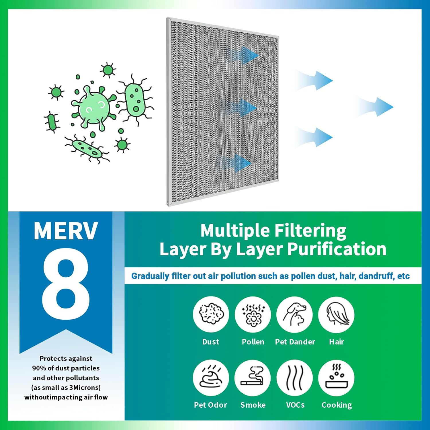 Skiennix 20x25x1 Air Filter - Reusable MERV 8 Washable Aluminum Electrostatic Filter | Long-Lasting for Home & Office HVAC