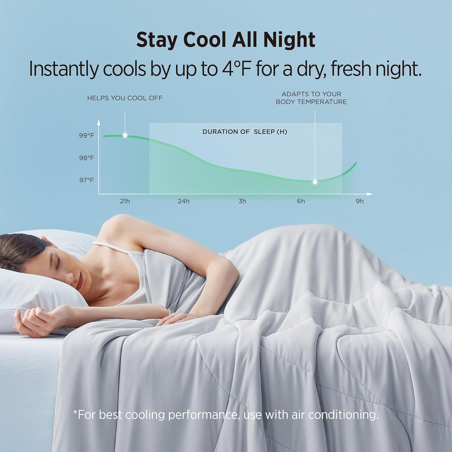 Bedsure Cooling Comforter - Lightweight Queen Size Blanket with Dual-Sided Cool Tech | Soft Grey, 88x88 Inches