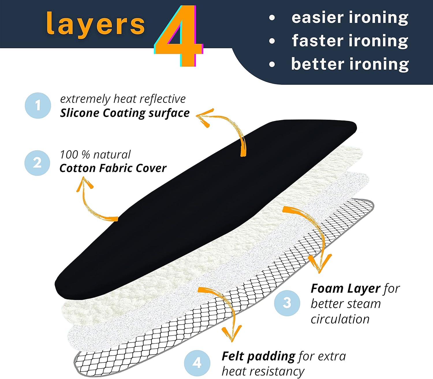 SAVUK Ironing Board Cover - Extra Thick, Heat Reflective Cotton Pad | 18" X 49" Adjustable Fit, Black