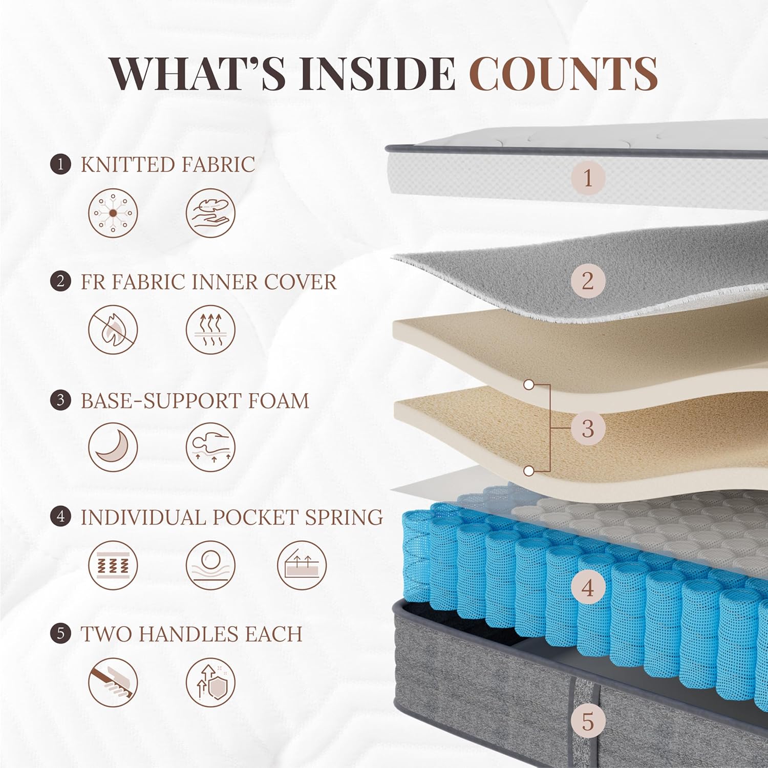 Skiennix Queen Mattress - 12 Inch Hybrid Foam & Pocket Springs | Medium Feel, Fiberglass Free, Extra Edge Support