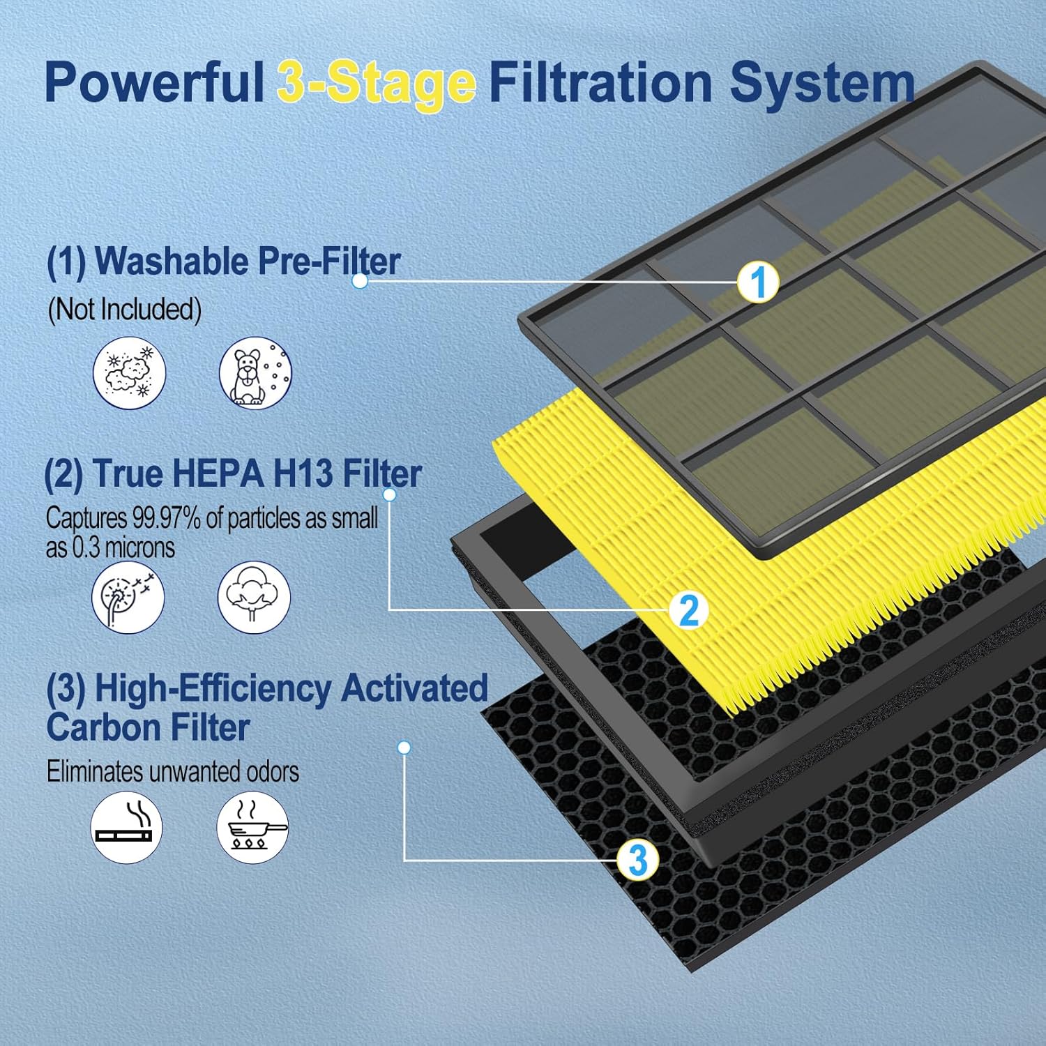 Vital 200S Replacement Filter - H13 True HEPA + Activated Carbon | 2-Pack, Easy Install, Long Lasting (Yellow)