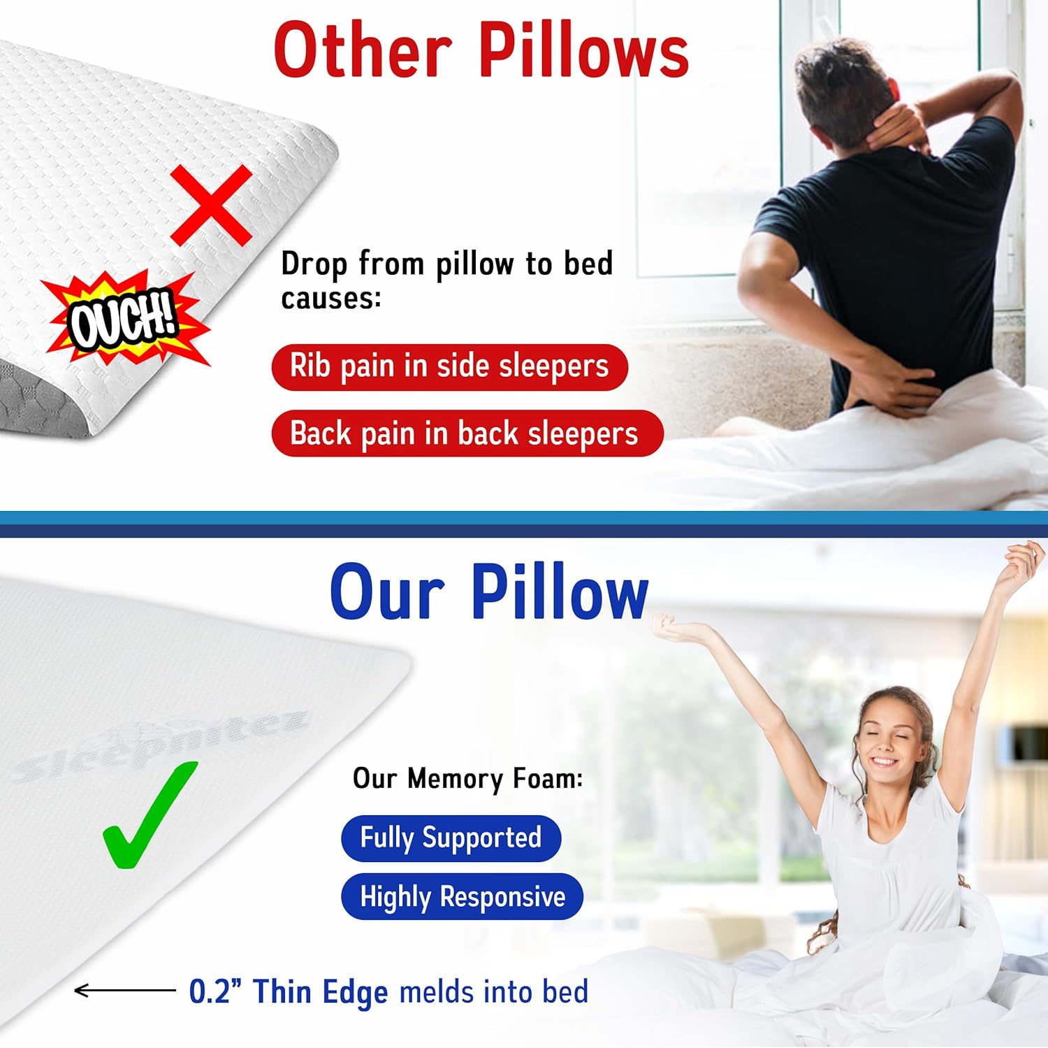 Sleepnitez Bed Wedge Pillow - Memory Foam Design for Acid Reflux, Snoring Relief & Comfort | 8" Size with 3.25" Top Layer