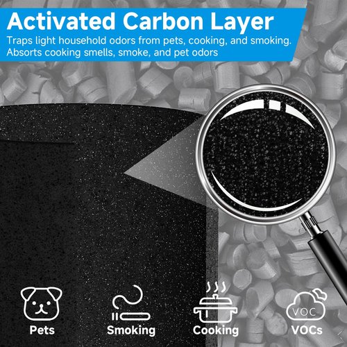 2-Pack Blue Pure 211i Max Replacement Filter Compatible with Blueair 211i Max Air Purifier, 3-IN-1 Ture H13 HEPA & Activated Carbon Replacement Filter, Compared part #F2MAX