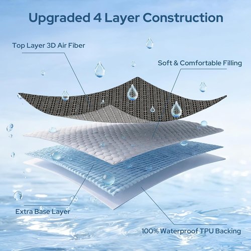 BEDLORE King Mattress Protector - Waterproof Noiseless Cover, Deep Pocket for 6-18 Inch Mattresses, Soft & Breathable