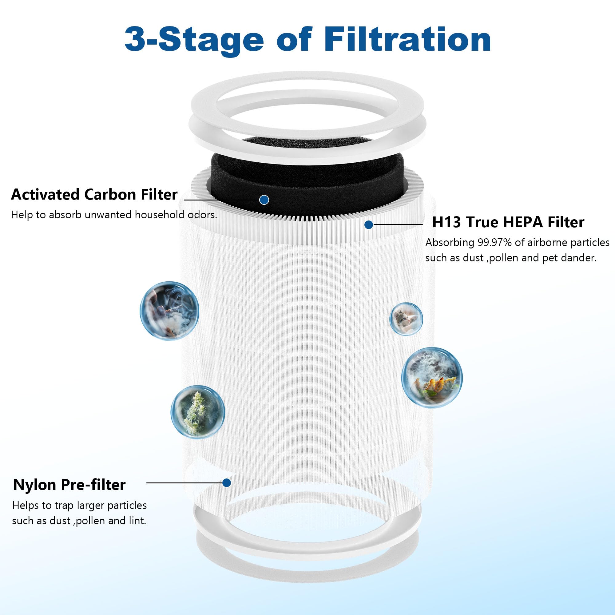 Breabetter 2-Pack ZXA101 Replacement Filter Compatible with ZXA101 Purifiers, for ASIN:B0CSXTTYLT and B0CYCBYF54