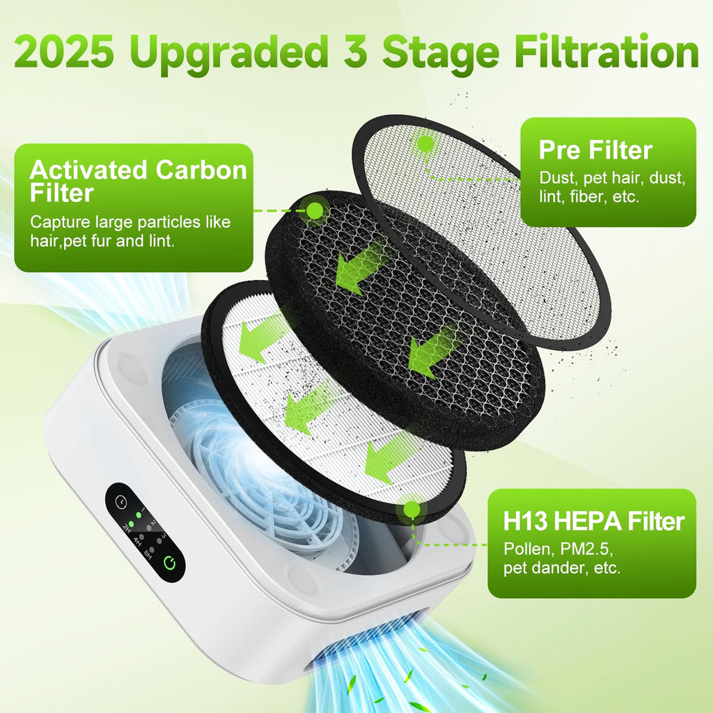 TDBYWAE Original Filter Replacement for Air Purifier MB-032, H13 True HEPA Air Cleaner Filter, 1 Piece
