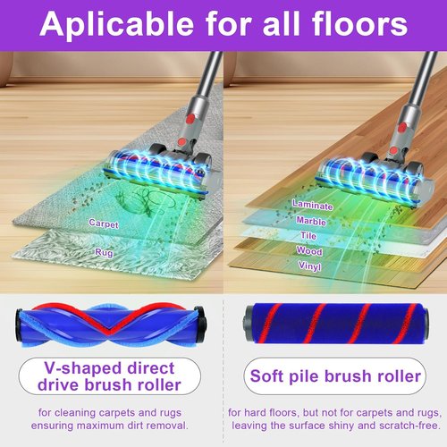 Lemige Vacuum Head Replacement Parts - Upgraded Brushes for Dyson V7 V8 V10 V11 V15 | Anti-Tangle Motorhead with LED Light