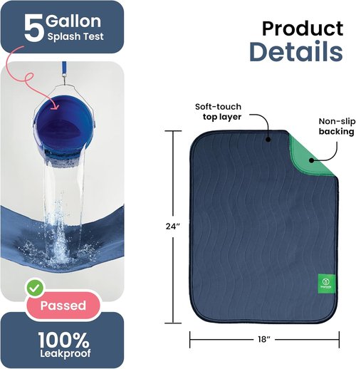 IMPROVIA® Washable Underpads - Heavy Absorbency Reusable Incontinence Pads for Kids & Adults | Navy & Green, 18"x24" (Pack of 4)