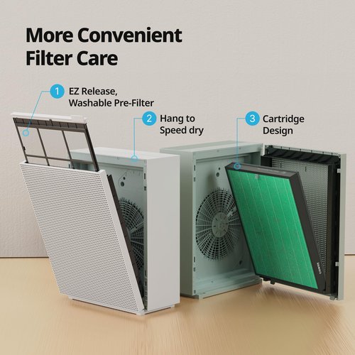 Coway Airmega 230/240 Air Purifier Replacement Filter Set, Max 2 HEPA and Active Carbon Filter