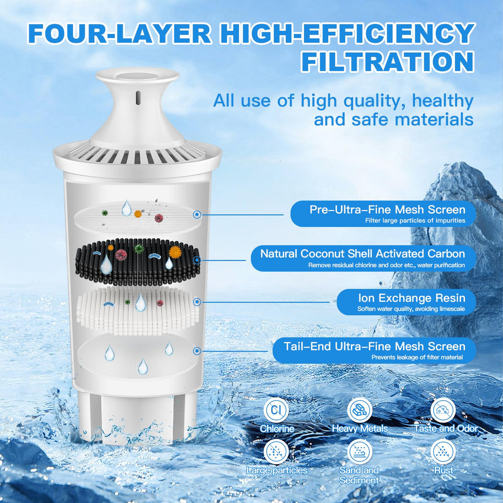 Tikstoy Water Filter Replacement Compatible with Brita Filter & Pitchers, Classic, Mavea, Ob03, 107007, 35557, Water Filter By Tikstoy, Reduce Chlorine and Heavy Metals (6)