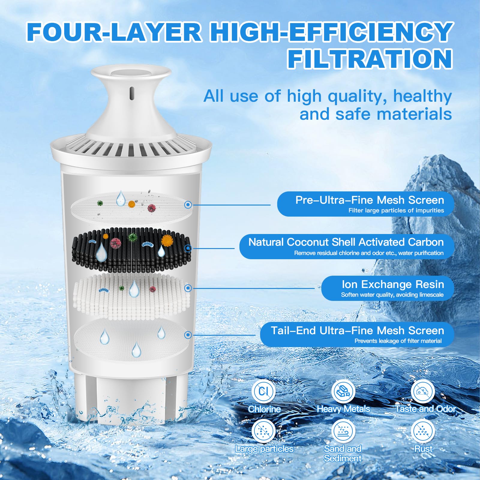 Tikstoy Water Filter Replacement Compatible with Brita Filter & Pitchers, Classic, Mavea, Ob03, 107007, 35557, Water Filter By Tikstoy, Reduce Chlorine and Heavy Metals (6)