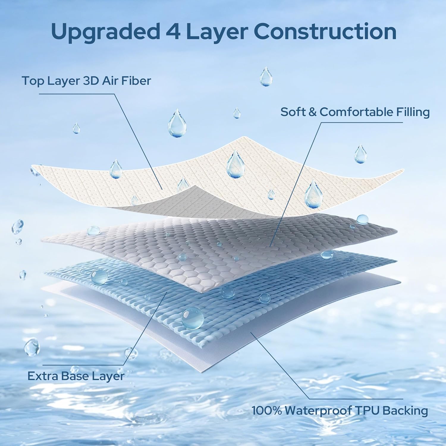 BEDLORE Queen Mattress Protector - Waterproof, Noiseless Cover with Deep Pocket for 6-18 Inch Mattresses | Soft & Breathable