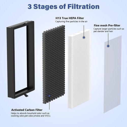 FCFMY 4 Pcs (2 Sets) KF310 True HEPA Filter Replacement Compatible with Kenmore 1500e Series Air Cleaner Purifier PM3020, Part # KF310