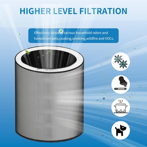 Alvamoyle C610 Replacement Filter Z, 1712-0121-00 Compatible with Winix C610 Air Purifier, Z Filters, 2 Pack