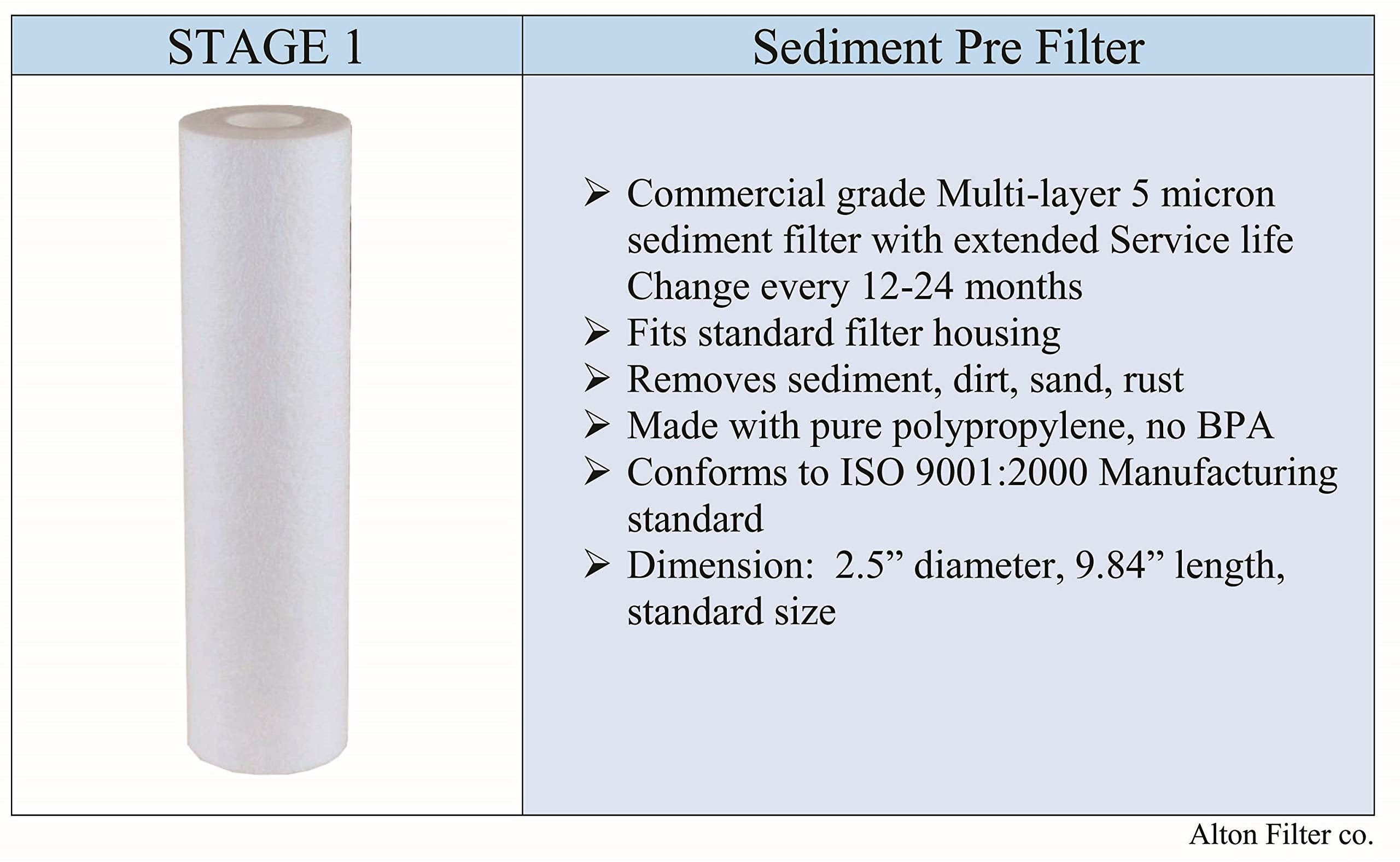 Compatible APEC Ultimate Complete 5 stage high capacity filter set for model RO-90 3/8” RO-HI RO Reverse Osmosis systems FILTER-MAX-90-38 3/8", 100% compatible + instructions and free tech support