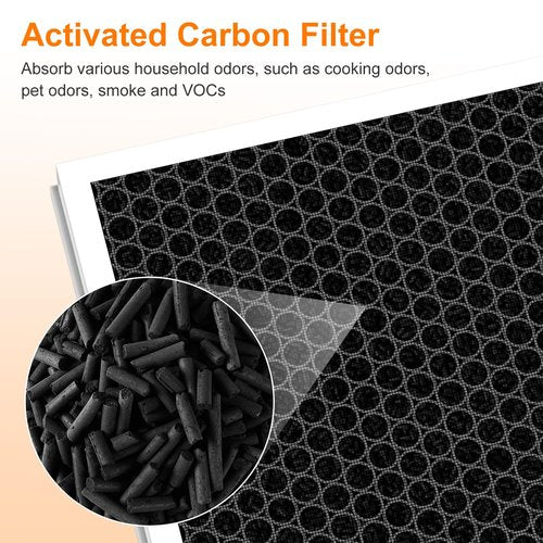 2 Pack H7124 Replacement Filter Compatible with GoveeLife H7124 & H712C Smart Air Purifier, 3-IN-1 H13 True HEPA, Washable Pre-Filters, Replace Part H7124-RF H712C-RF