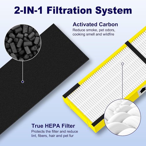 G-Guardian 4 Pack FLT4825 Air Purifier Replacement Filters - Includes 4 Filters & 8 Carbon Pre-Filters, Yellow
