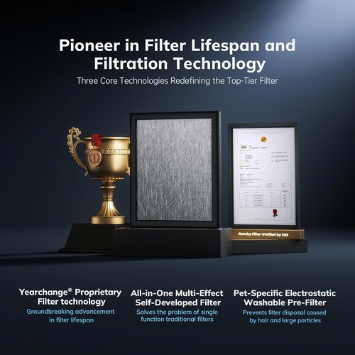 AEOCKY Air Filter - 5-in-1 Washable Pre-Filter for Cybertron Model | Captures Pollen, Smoke, Dust & Odors