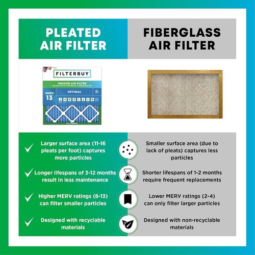 Filterbuy 20x20x1 Air Filter - MERV 13 Smoke & Allergy Defense | 6-Pack Electrostatic Pleated HVAC Filters (Actual Size: 19.5 x 19.5 x 0.75)