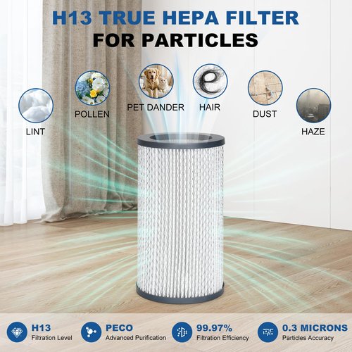 Filter Replacement Set Compatible with Molekule Air Purifier, 1pc H13 HEPA PECO-Filter + 2pcs Activated Carbon Pre-Filters