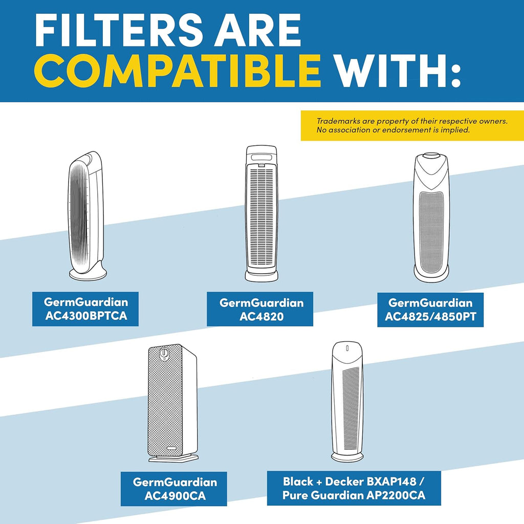 Veva HEPA Filter B - Compatible Replacement for Germ Guardian AC4825 | Pack of 2 HEPA Filters & 8 Carbon Pre-Filters
