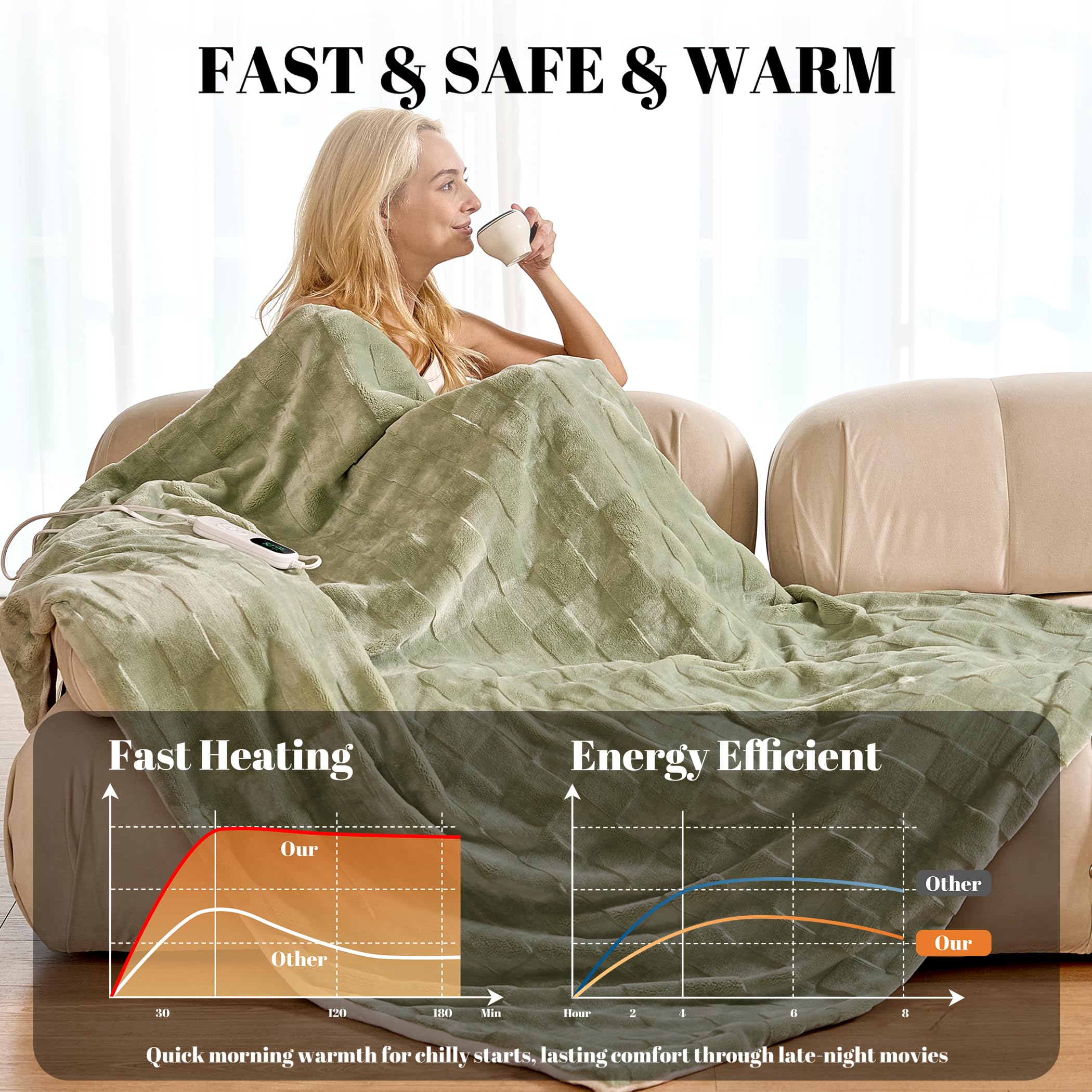 IUUI Heated Blanket Electric Throw Checkered- 50x60 Inches Soft Flannel Heating Blanket,Fast Heating Blanket 6 Heating Levels & 2 Hours Auto Off ETL Certification, Gifts for Women (Sage Green, Throw)