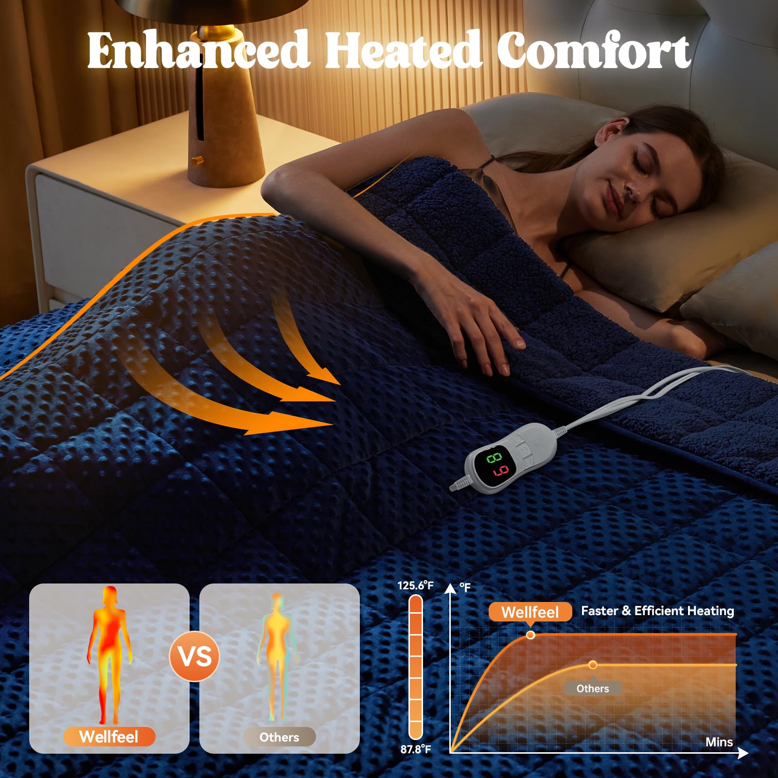 Wellfeel Heated Weighted Blanket for Adults, Soft Electric Throw Blanket 48''x72'' 15LBS Fast Heating Heavy Cozy Blanket with 10 Heating Levels and 1/2/4/6/8 Hours Auto Off (Blue,Twin Size)