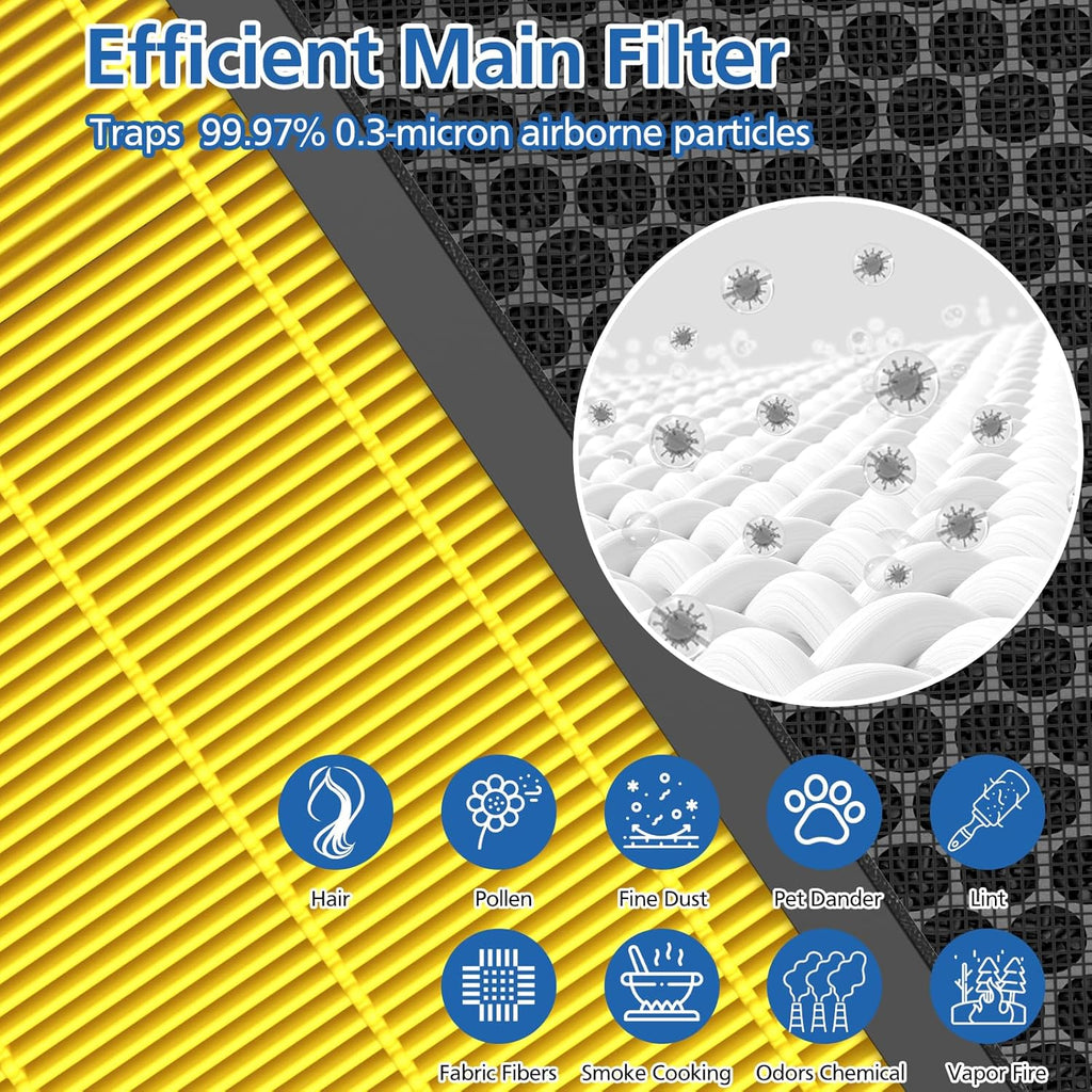 Vital 100S Pet Care Replacement Filter - 3-in-1 HEPA & Activated Carbon for LEVOIT Vital 100S | 2 Pack, Yellow