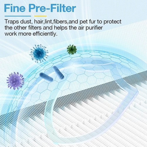 HAP603 Replacement Filter - Compatible with ECOSELF HAP603 Air Purifier | 4 Pack for Large Rooms, White