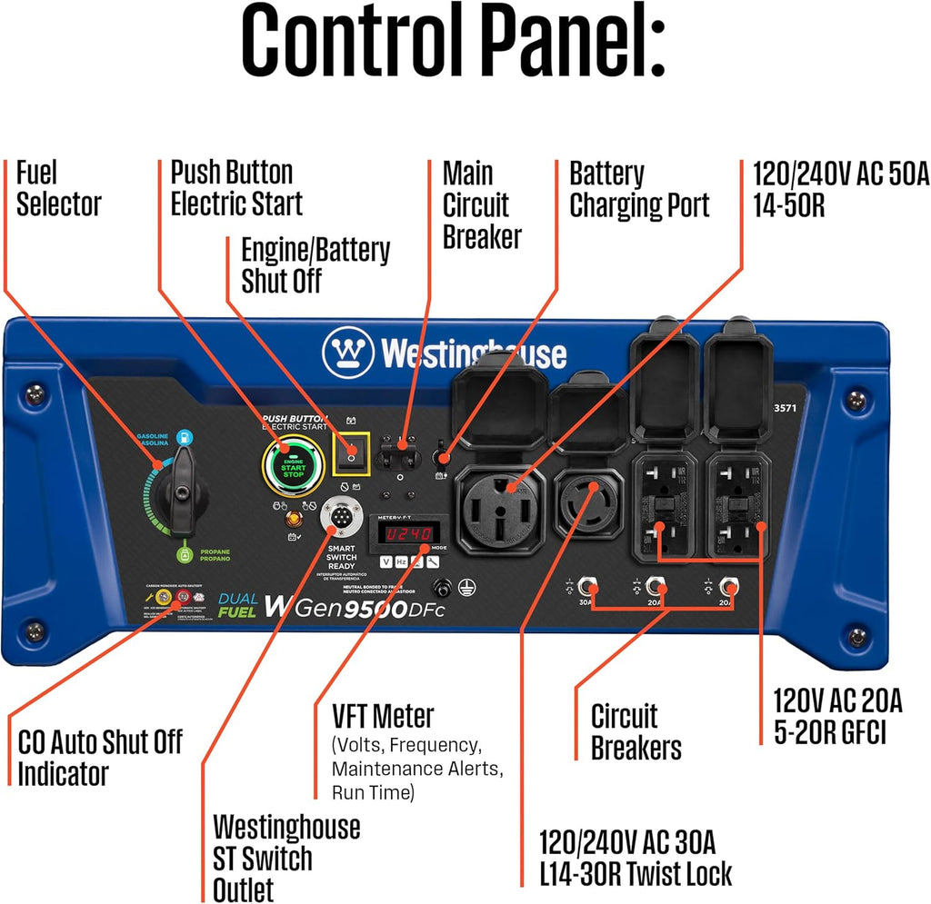 Westinghouse 12500 Peak Watt Portable Generator - Dual Fuel, Remote Start & CO Sensor Ready
