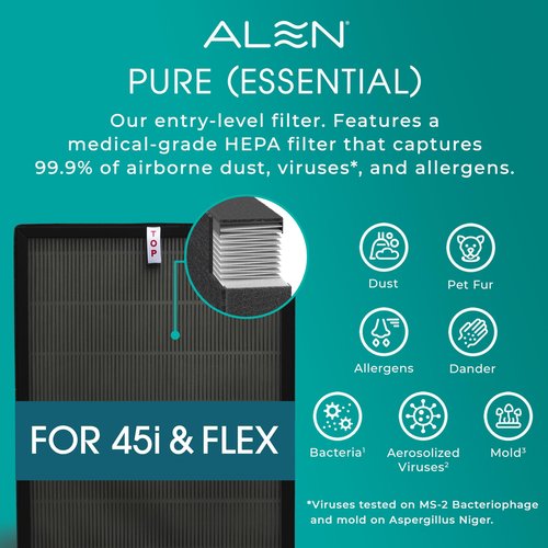 Alen 45i & Flex Replacement Air Filter, Pure Filter, B4-Pure H13 True HEPA Filter for BreatheSmart Air Purifier - Captures Dust
