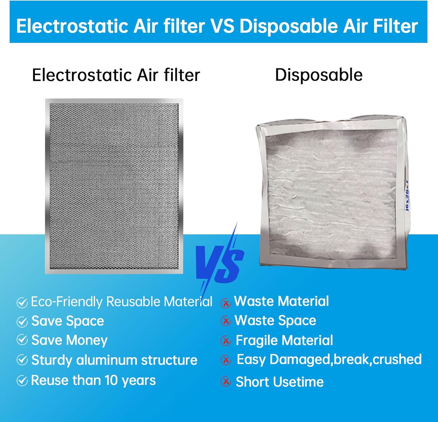 UBeesize Reusable Air Filter - Washable MERV 8 Electrostatic Design - 19.75x19.75x0.82 Inch for HVAC Systems