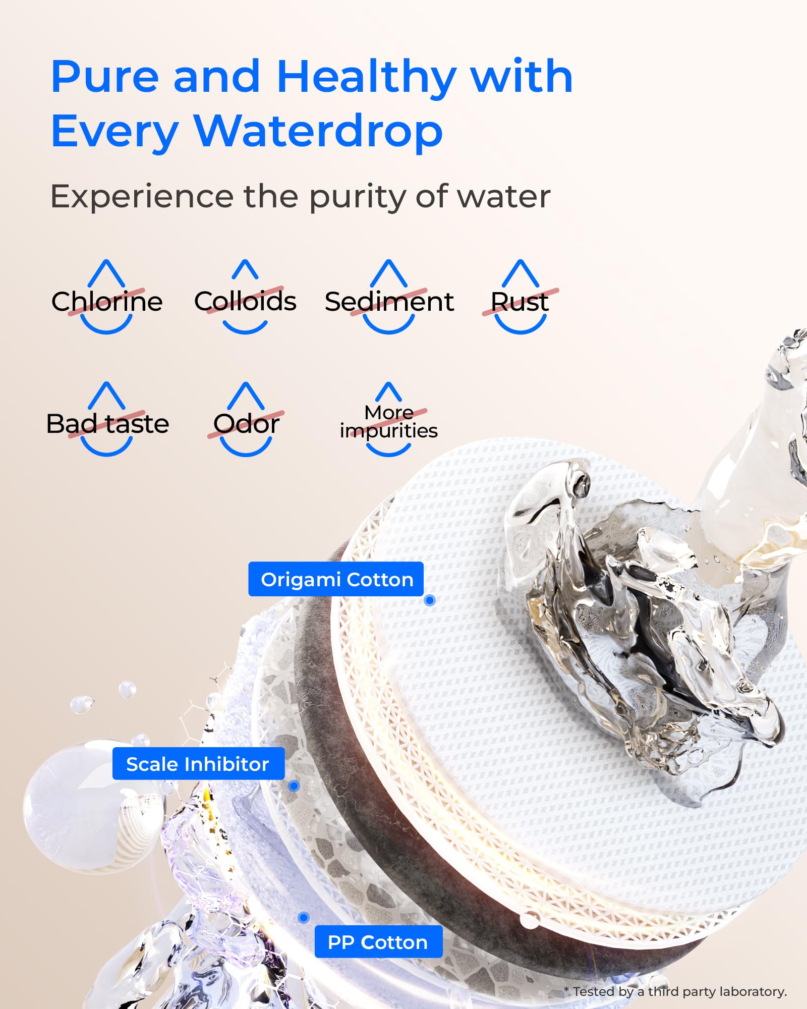 Waterdrop F2W Filter, Only Replacement for X8-PRO & X12-PRO Dual Flow Tankless Reverse Osmosis System, 6-month Lifetime