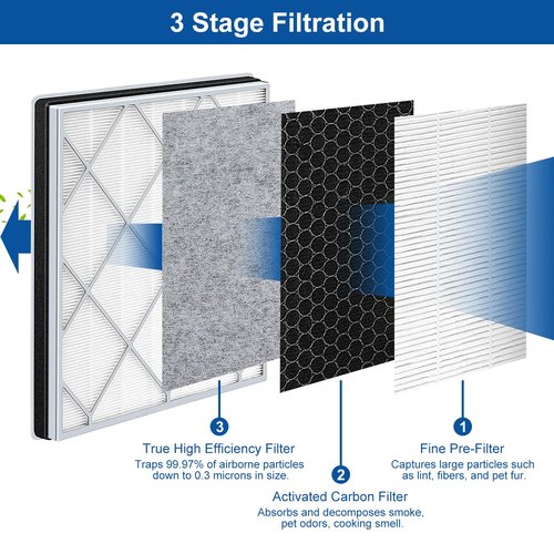 Katerelis 3 Pack Compatible with Shark 4 HE401 HE402 HE405 HE400 UA415 True Filter Replacement, Part Number HE4FKPET, HE4FKBAS, HE4FKPRO, 100356-chn-1