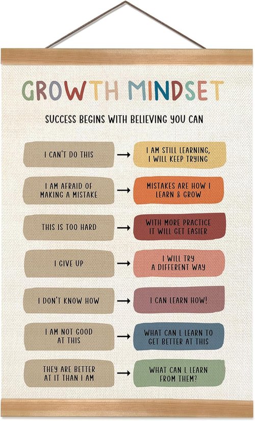 Growth Mindset Poster by [Brand Name] - Inspiring Mental Health Wall Art for Therapy & Counseling | 12x16 Inch