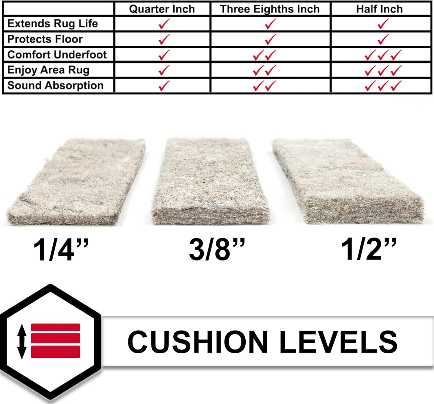 Mohawk Home Felt Rug Pad - 1/4 Inch Thick Cushion for Area Rugs | 8' x 10' Size, Protects Hardwood Floors