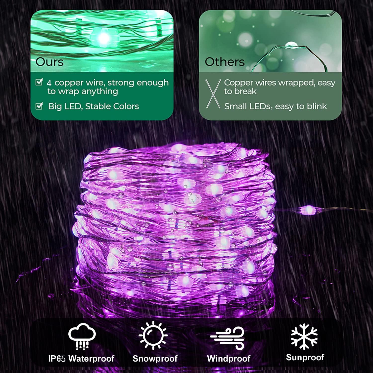 OMIKA LED Fairy Lights - 33FT 100 LEDs Waterproof Multi-Color String Lights with Remote for Indoor/Outdoor Decor
