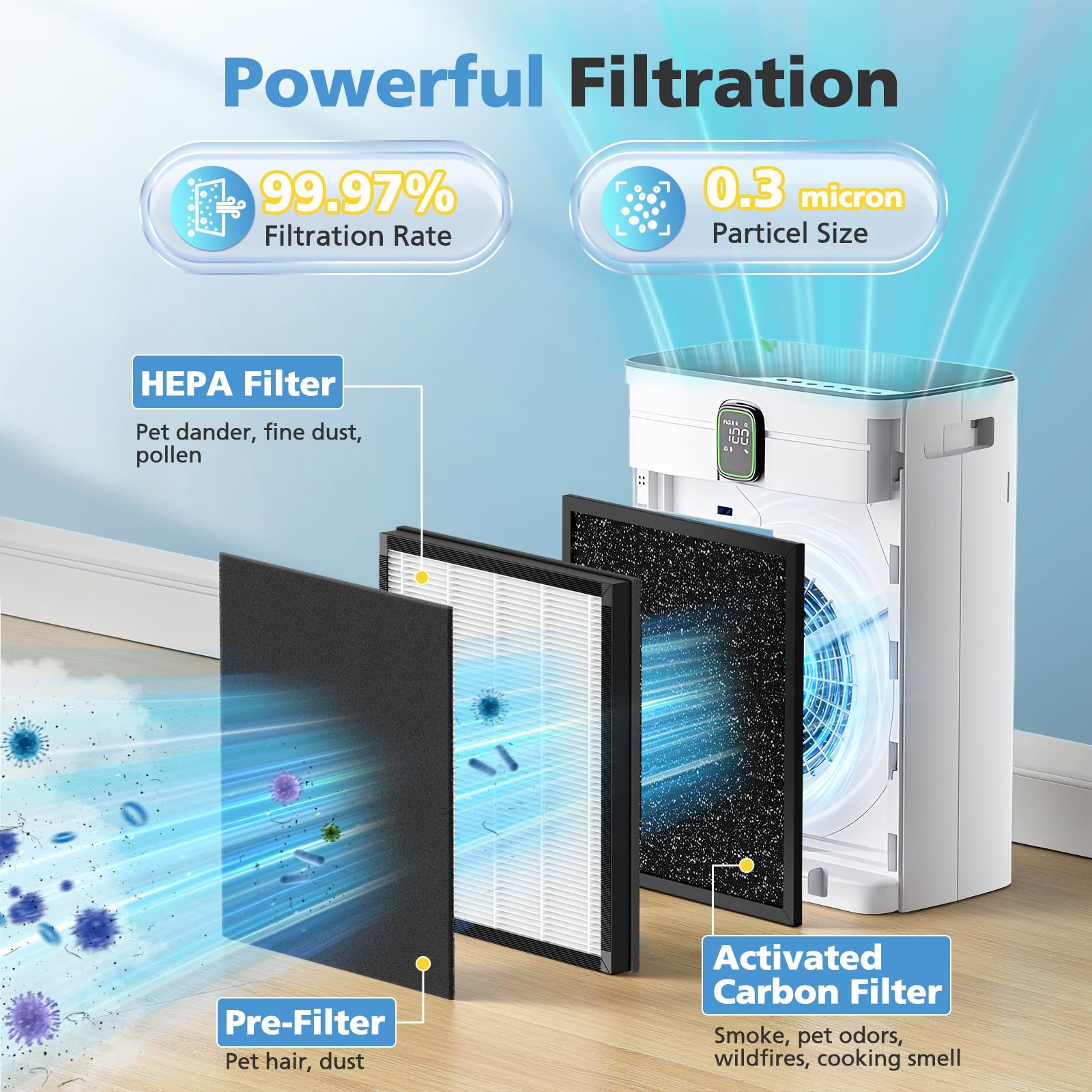 4 Pack T554 Replacement Filter Compatible with Trucozie T554 Air Purifier, 3-in-1 Filtration System Replacement Filters with Activated Carbon for Home Room, 4 HEPA Filter and 8 Washable Pre-Filters