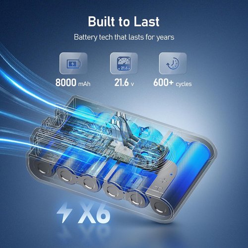 Dyson Battery Replacement - 21.6V 8000mAh Li-ion for V8 Series | Includes 2 Filters & 1 Post-Filter